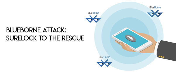 Blue Borne; the threat that can happen out of the blue!